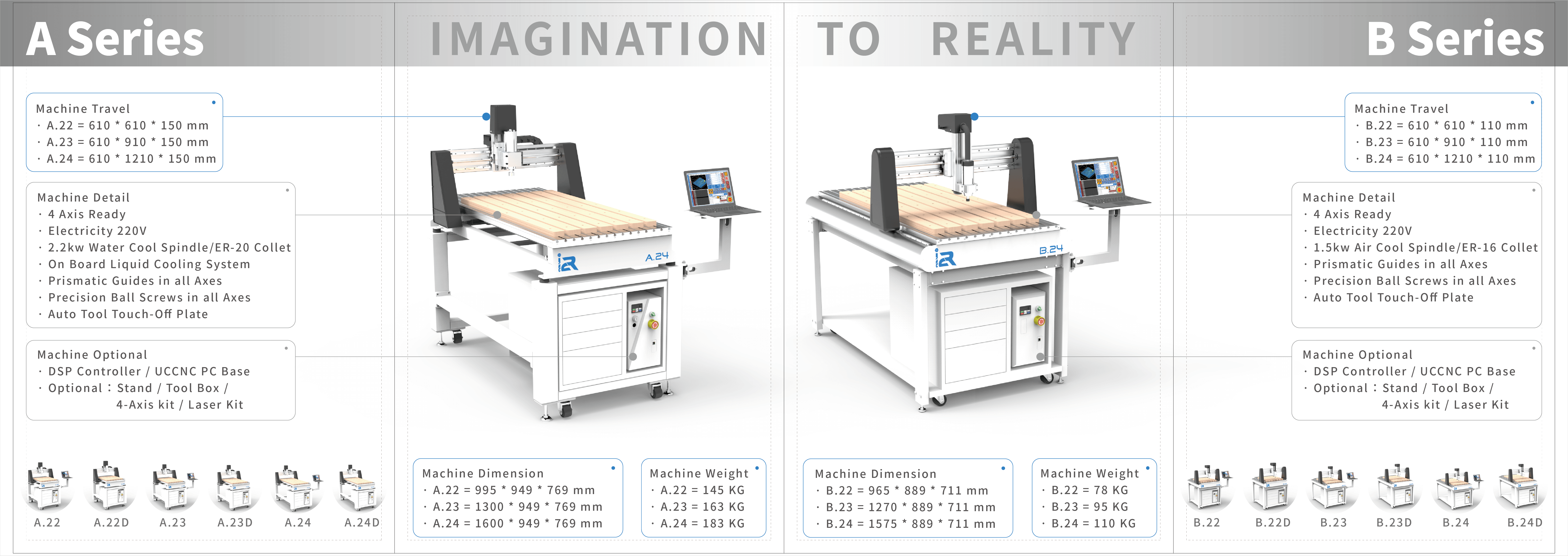A Series – i2R CNC